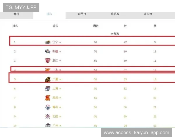 解析CBA球队在常规赛与季后赛的战术进化
